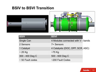 Regeneration of Diesel Particulate Filter in Automobile | PPT