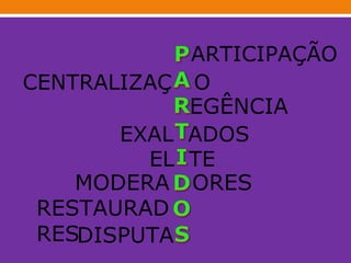 EGÊNCIA EL  TE MODERA  ORES RESTAURAD  RES DISPUTA CENTRALIZAÇ  O EXAL  ADOS ARTICIPAÇÃO 
