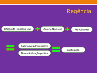 Regência Código de Processo Civil Guarda Nacional Ato Adicional Autonomia administrativa Descentralização política Insatisfação  