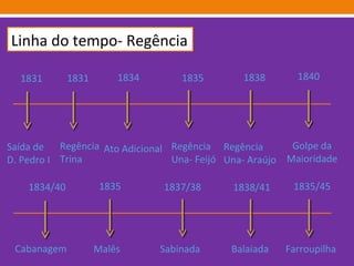 Malês Cabanagem Sabinada Balaiada  Farroupilha  1835 1834/40 1837/38 1838/41 1835/45 Saída de D. Pedro I Regência Trina Ato Adicional Regência Una- Feijó Golpe da Maioridade 1831 1831 1834 1835 1838 1840 Regência Una- Araújo Linha do tempo- Regência 