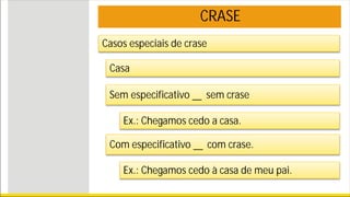 CRASE
Casos especiais de crase
Casa
Sem especificativo _ sem crase
Ex.: Chegamos cedo a casa.
Com especificativo _ com crase.
Ex.: Chegamos cedo à casa de meu pai.
 