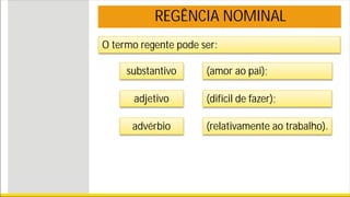 REGÊNCIA NOMINAL
O termo regente pode ser:
substantivo (amor ao pai);
adjetivo (difícil de fazer);
advérbio (relativamente ao trabalho).
 