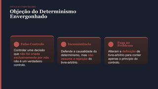 CRÍTICA AO COMPATIBILISMO
Objeção do Determinismo
Envergonhado
Falso Controlo
Controlar uma decisão
que não foi criada
exclusivamente por nós
não é um verdadeiro
controlo.
Inconsistência
Defende a causalidade do
determinismo, mas não
assume a rejeição do
livre-arbítrio.
Fuga ao
Problema
Alteram a definição de
livre-arbítrio para conter
apenas o princípio do
controlo.
 