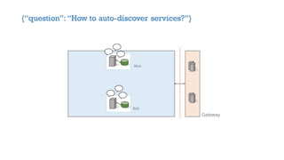 Building a Microservices-based ERP System | PDF