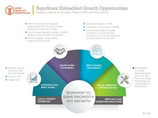 16
nn Mark-to-market rent spreads
opportunity with 40 anchor lease
expirations over next 5 years
nn Anchor lease mark-to-market of 40%+
supports goal of 10% rent spreads
nn 1% rent spread = 12 bps same
property NOI growth
nn Current % leased = 95.5%
nn Current % commenced = 93.8%
nn Converting 20 bps of leased
occupancy to commenced
occupancy contributes 25 bps to
same property NOI growth
nn Improve annual
increases with
focused leasing
nn Current 1.3%
nn Target 1.5%
n $50-$100M
in annual
redevelopment
spend at 7%+
ROI contributes
50-100 bps to
same property
NOI growth
Significant Embedded Growth Opportunities
Multiple Levers to Drive Same Property NOI and NAV Growth
HIGH
QUALITY
PORTFOLIO
VALUE CREATION
OPPORTUNITIES
CONTRACTUAL
RENT STEPS
LOCAL MARKET
EXPERTISE
BEST-IN-CLASS
OPERATING PRACTICES
RENT PAYING
OCCUPANCY
LEASE MARK-
TO-MARKET
ROADMAP TO
SAME-PROPERTY
NOI GROWTH
 