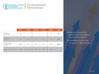 26
nn Expands operating
platform by leveraging
partnership capital
nn Generates annual fee
income of ~$25 million
GRI OPERF CalSTRS USAA NYCRF Total
Number of
Properties
70 21 7 7 6 111
Total GLA
(in Millions)
9.1 2.8 0.7 0.7 1.2 14.5
Pro Rata NOI -
Trailing 4Q’s
(in Millions)
$68.4 $11.7 $3.3 $2.7 $5.2 $91.2
Regency’s Ownership 40% 20% - 30% 25% 20% 30%
Co-Investment
Partnerships
26
SECTOR-LEADING
FORTRESS
BALANCE SHEET
 