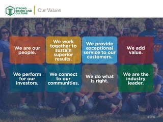 27
We are our
people.
We perform
for our
investors.
We provide
exceptional
service to our
customers.
We do what
is right.
We work
together to
sustain
superior
results.
We add
value.
We are the
industry
leader.
We connect
to our
communities.
27
Our Values
STRONG
BRAND AND
CULTURE
 