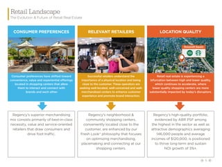 5
Retail Landscape
The Evolution  Future of Retail Real Estate
Regency's neighborhood 
community shopping centers,
conveniently located close to the
customer, are enhanced by our
Fresh Look® philosophy that focuses
on optimizing merchandising,
placemaking and connecting at our
shopping centers.
RELEVANT RETAILERS
Successful retailers understand the
importance of a physical location and being
close to the customer. These operators are
seeking well-located, well-conceived and well-
merchandised centers to enhance customer
experience and promote brand interaction.
Regency's superior merchandising
mix consists primarily of best-in-class
necessity, value and service-oriented
retailers that draw consumers and
drive foot traffic.
CONSUMER PREFERENCES
Consumer preferences have shifted toward
convenience, value and experiential offerings
located in shopping centers that allow
them to interact and connect with
brands and each other.
Regency's high-quality portfolio,
evidenced by ABR PSF among
the highest in the sector as well as
attractive demographics averaging
146,000 people and average
incomes of $120,000, is positioned
to thrive long term and sustain
NOI growth of 3%+.
Roosevelt Square
LOCATION QUALITY
Retail real estate is experiencing a
bifurcation between high and lower quality,
which continues to accelerate, where
lower quality shopping centers are more
substantially impacted by today's disruptors.
 