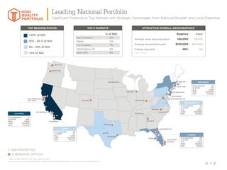 9
Leading National Portfolio
Significant Presence in Top Markets with Strategic Advantages from National Breadth and Local Expertise
HIGH
QUALITY
PORTFOLIO
SEATTLE
MINNEAPOLIS
NASHVILLE
CHARLOTTE
BOSTON
NEW YORK
AUSTIN
PORTLAND
SAN FRANCISCO
BAY AREA
LOS ANGELES
DENVER
DALLAS
HOUSTON
SAN DIEGO
CHICAGO
CINCINNATI
ATLANTA
JACKSONVILLE
RALEIGH
TAMPA
SOUTHEAST
FLORIDA
WASHINGTON, DC
BALTIMORE
PHILADELPHIA
MID-ATLANTIC
FLORIDA
# of properties	 102
% of NOI	 21%
GLA	11,000
AHHI	$83,000
POP	91,000
# of properties	 51
% of NOI	 9%
GLA	3,900
AHHI	$127,000
POP	115,000
NORTHEAST
# of properties	 38
% of NOI	 12%
GLA	4,000
AHHI	$132,000
POP	272,000
CALIFORNIA
# of properties	 77
% of NOI	 29%
GLA	9,600
AHHI	$114,000
POP 	 144,000
TEXAS
# of properties	 30
% of NOI	 7%
GLA	3,300
AHHI	$128,000
POP	101,000
428 PROPERTIES
21 REGIONAL OFFICES
i. Peers are BRX, DDR, FRT, KIM, ROIC, RPAI, and WRI
*Source: Evercore ISI Annual Demographic Update 3/13/18, Green Street Advisors, Strip Centers Sector Update 5/17/18
ATTRACTIVE OVERALL DEMOGRAPHICS*
	 Regency	Peersi
Average trade area population	 146,000	 128,000
Average household income	 $120,000	 $105,000
College educated	 48%	 41%
*Within 3-mile radius
TOP REGIONS/STATES
25% of NOI
10% - 25 % of NOI
5% - 10% of NOI
5% of NOI
TOP 5 MARKETS
% of NOI
San Francisco 12%
Miami 12%
Los Angeles 7%
Washington, DC 6%
New York 6%
 