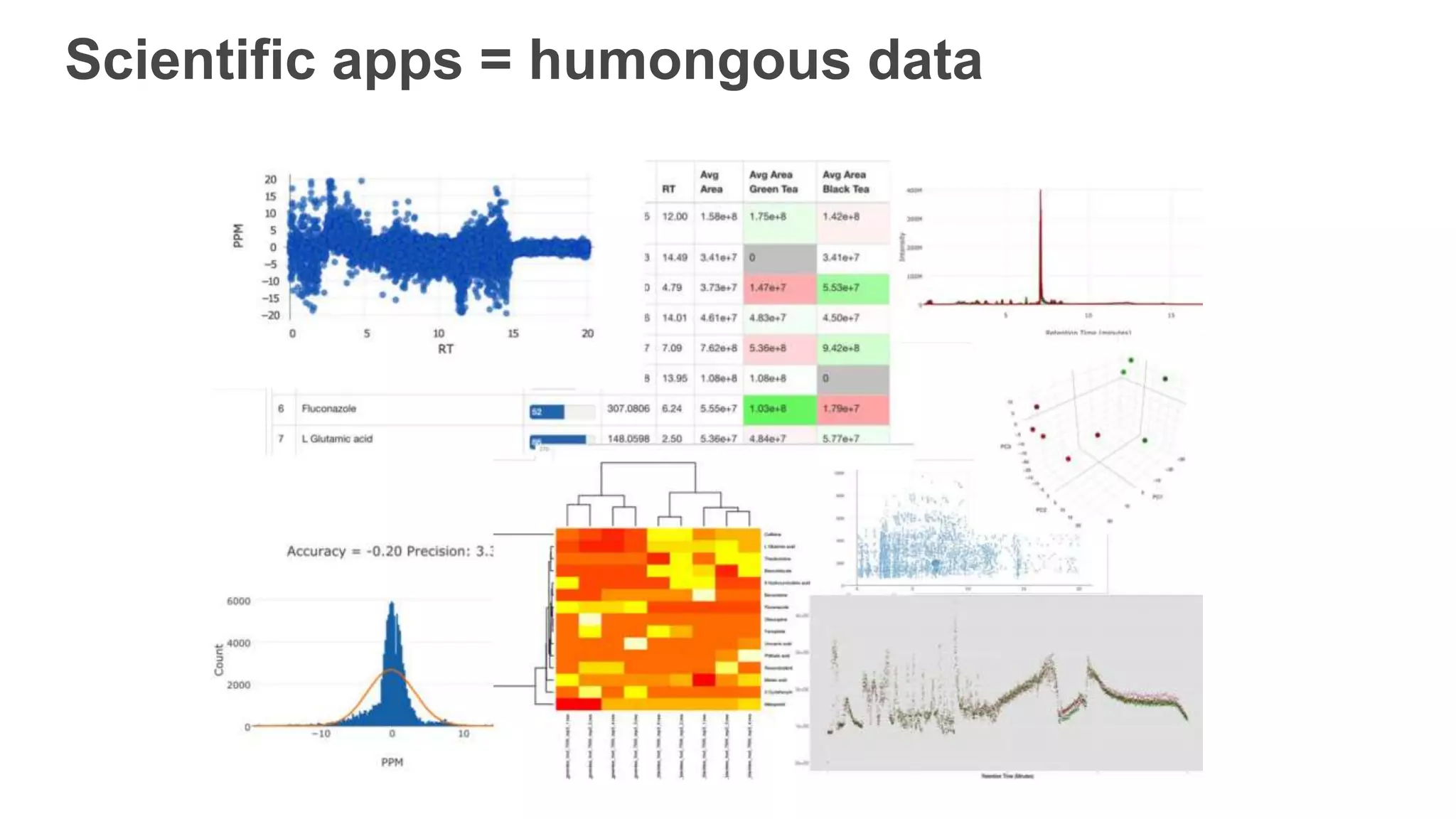 Scientific apps = humongous data
 