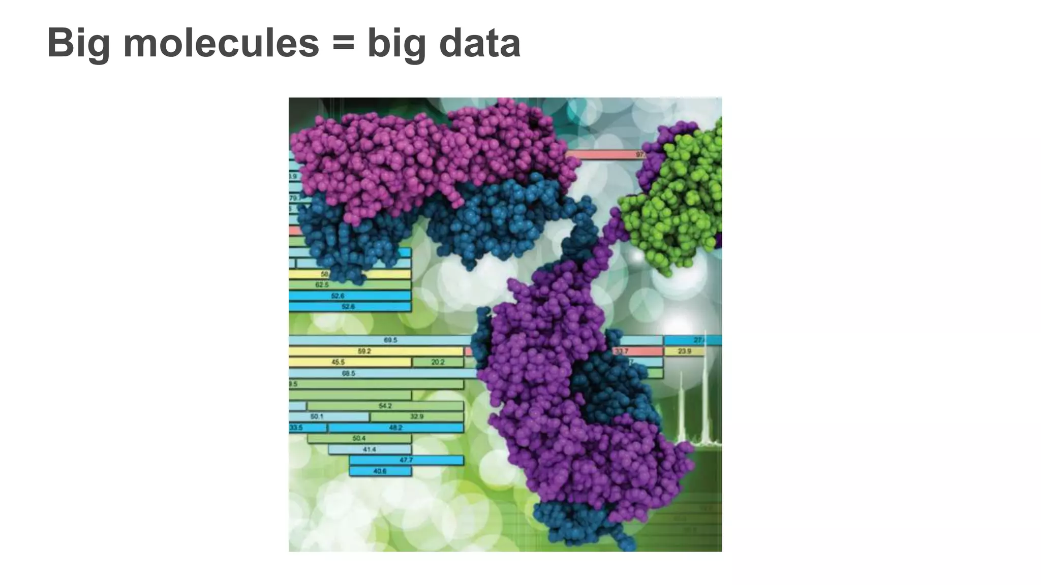 Big molecules = big data
 