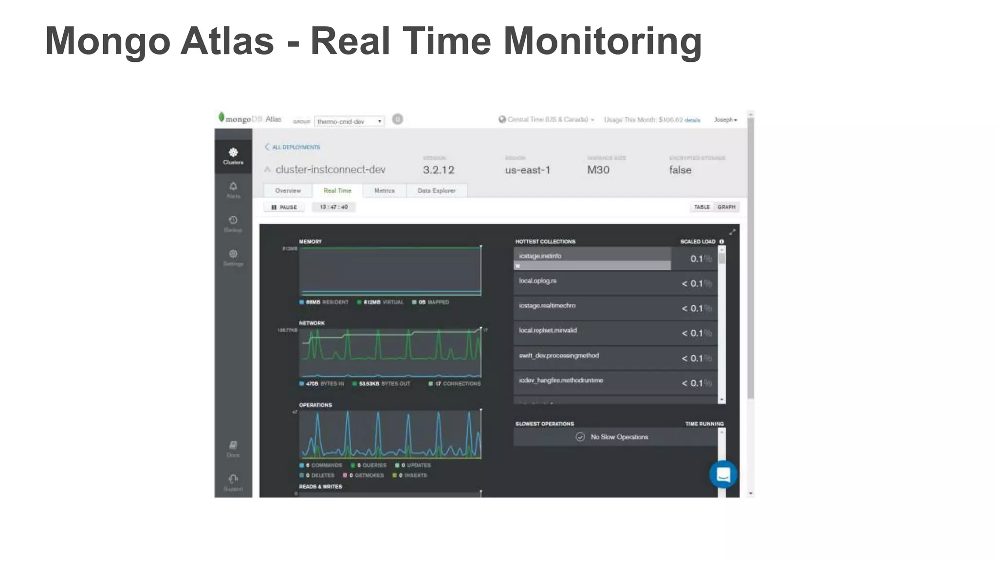 Mongo Atlas - Real Time Monitoring
 