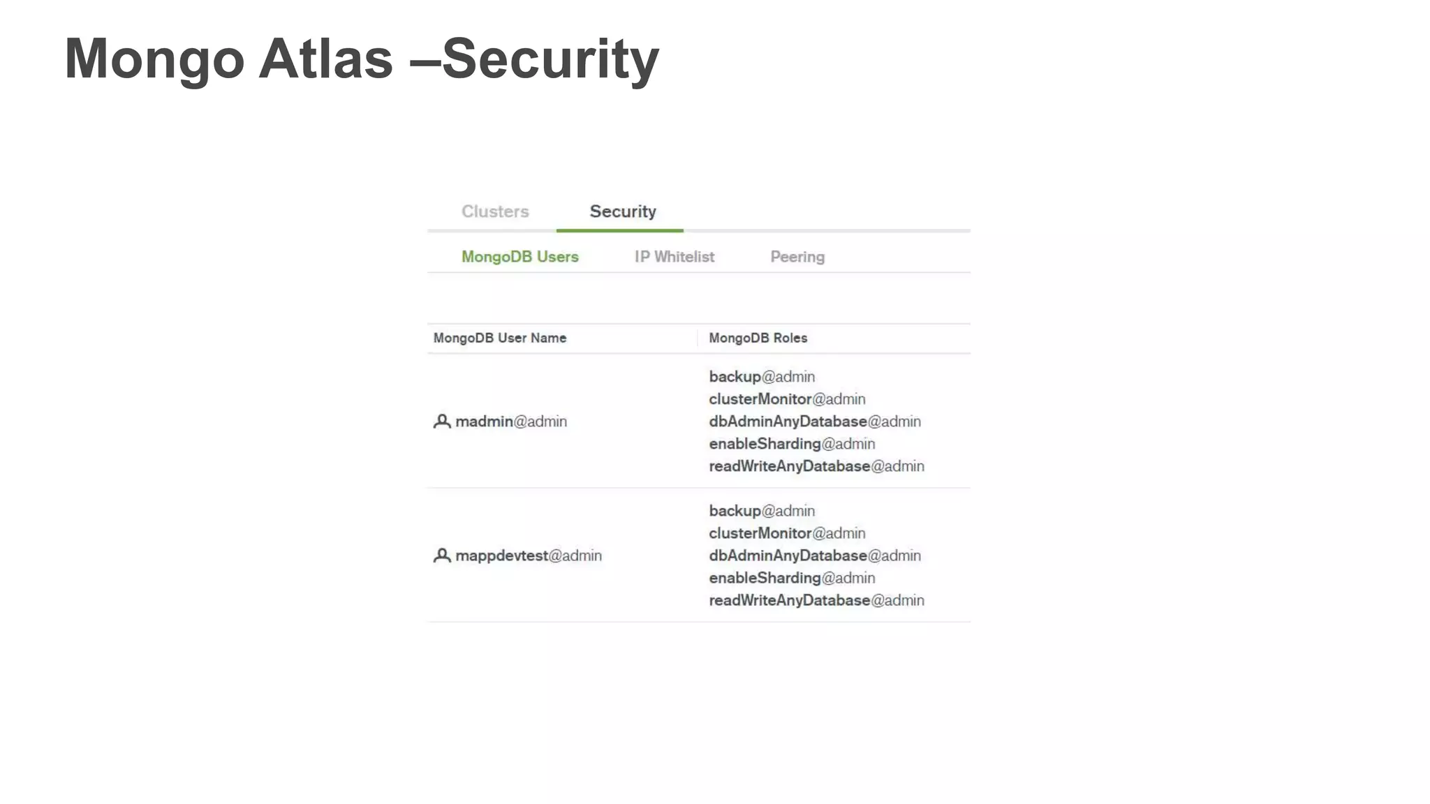Mongo Atlas –Security
 