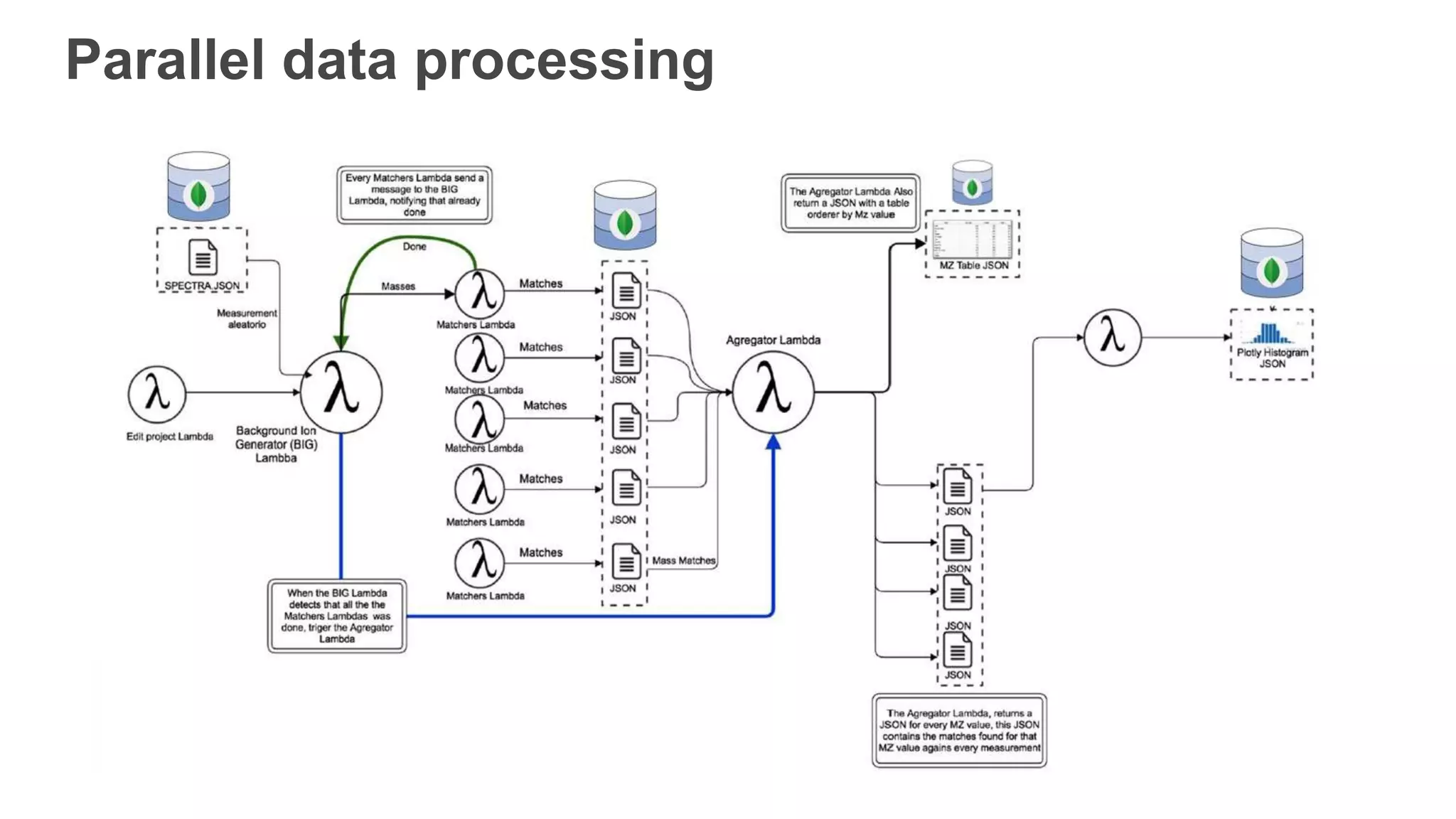 Parallel data processing
 