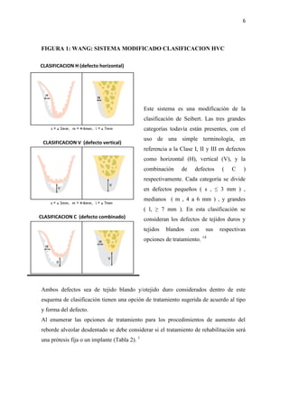 6
FIGURA 1: WANG: SISTEMA MODIFICADO CLASIFICACION HVC
Este sistema es una modificación de la
clasificación de Seibert. Las tres grandes
categorías todavía están presentes, con el
uso de una simple terminología, en
referencia a la Clase I, II y III en defectos
como horizontal (H), vertical (V), y la
combinación de defectos ( C )
respectivamente. Cada categoría se divide
en defectos pequeños ( s , ≤ 3 mm ) ,
medianos ( m , 4 a 6 mm ) , y grandes
( l, ≥ 7 mm ). En esta clasificación se
consideran los defectos de tejidos duros y
tejidos blandos con sus respectivas
opciones de tratamiento. 14
Ambos defectos sea de tejido blando y/otejido duro considerados dentro de este
esquema de clasificación tienen una opción de tratamiento sugerida de acuerdo al tipo
y forma del defecto.
Al enumerar las opciones de tratamiento para los procedimientos de aumento del
reborde alveolar desdentado se debe considerar si el tratamiento de rehabilitación será
una prótesis fija o un implante (Tabla 2). 1
CLASIFICACION H (defecto horizontal)
CLASIFICACION V (defecto vertical)
CLASIFICACION C (defecto combinado)
 