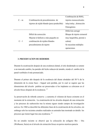 8
3. PRESERVACION DE REBORDE
Durante la cicatrización después de una exodoncia dental, el sitio desdentado se somete
a un marcado cambio, las paredes del lecho reducen de tamaño, siendo el cambio de la
pared vestibular el más pronunciado.
Durante el primer año después de la exodoncia del diente alrededor del 50 % de la
dimensión de la cresta buco - lingual será perdida, por lo cual se sugiere que las
dimensiones del alveolo podrían ser preservadas si los implantes se colocaran en el
alveolo fresco después de la exodoncia. 15
La preservación de reborde conserva y aumenta el volumen de hueso existente en el
momento de la extracción. La cicatrización de los alveolos después de una extracción
y los procesos de reabsorción tras la misma siguen siendo campos de investigación
activos. En 1960 se describió las diferentes fases de la cicatrización de los alveolos, sin
embargo solo los recientes estudios realizados en animales han mostrado en detalle los
procesos que tienen lugar tras una exodoncia. 15
En un estudio reciente se observó que la colocación de colágeno Bio – Oss
(Wolhusen, Suiza) en el alveolo de extracción fresco en perros mestizos parecía
C – m Combinación de procedimientos de
injertos de tejido blando (poco predecible)
Combinación de ROG,
injertos monocorticales
inlay/onlay , distracción
Osteogénica
C – l
Difícil de corrección
Mejorar el defecto a más pequeño en
combinación de tejidos blandos
procedimientos de injerto
Difícil de corregir
Bloque de injerto extraoral
muy largo(tibia, peroné o
calota)
Se necesitan múltiples
operaciones
 
