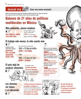 4   regeneración | número 4 | abril | 2010



     mural 04                                                 Crear una nueva economía
México es el país que tuvo la mayor caída económica de América Latina (-7.1%), incluso más que Haití.
Hoy se ubica en el sitio 143 de 152 países, como la 13a. peor economía del mundo


Balance de 27 años de políticas
neoliberales en México
Más población, menos empleos
                                            Entre 1982 y 2009, la economía
                                            creció a un promedio anual
más pobres y menos                          de 2%. Con el aumento de la
ricos más ricos                             población, el crecimiento es Cero.



El trabajo vale menos, la vida cuesta más
                               Con un salario mínimo se podía comprar:
El salario mínimo
(57.46 pesos diarios)          1982 = 27 kilos de tortilla                                      México es uno de los países
disminuyó                                                                                       más desigualdades del mundo:
                               2010 = 5.5 kilos
82% su poder                                                                                    80% de lospobres
adquisitivo                    o bien                                                           mexicanos son
                                                                                                10%    de la población más pobre
desde 1983
                               1982 = 12 kilos de frijol                                        recibe 1.1% del ingreso nacional.

                               2010 = 5 kilos                                                   10%40%       de los más ricos
                                                                                                concentra         de los ingresos.
                                                                                                10 familias acumulan el 10%
El país dejó de                                  Se abandonó el campo.                          del ingreso nacional.

producir alimentos                               En 2008 importamos
                                                 42% de los alimentos
                                                                                                400       grandes corporaciones
                                                                                                ganaron 5 billones de pesos,
                                                 que consumimos. Las importaciones
                                                                                                la mitad de la riqueza producida
                                                 alcanzaron la cifra récord de 40 mil
                                                                                                en 2008 y sólo pagaron 1.7%
                                                 millones de dólares, en dos años.
                                                                                                de impuestos.




Los Jóvenes                                 7 millones de jóvenes mexicanos                                                          De cada 100 niños que
                                            no estudian ni trabajan. 90%                                                             ingresan a la primaria,
sin futuro                                  de los hijos de las familias jornaleras migrantes                                        41 concluyen la secundaria
y ni educación                              no asiste a la escuela. Uno
                                                                 de cada seis                                                        y sólo 14 terminan la
                                            niños menores de 12 años                                                                 educación superior.
                                            (3.3 millones) vive excluido.
 