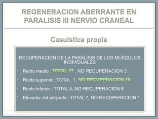 REGENERACION ABERRANTE EN PARALISIS III NERVIO CRANEAL<br />Casuísticapropia<br />RECUPERACIÓN DE LA PARÁLISIS DE LOS MÚSC...