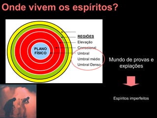 Onde vivem os espíritos? 
Mundo de provas e 
expiações 
Espíritos imperfeitos 
 