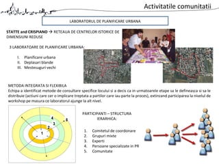 Activitatile comunitatii
STATTE and CRISPIANO  RETEAUA DE CENTRELOR ISTORICE DE
DIMENSIUNI REDUSE
3 LABORATOARE DE PLANIFICARE URBANA:
I. Planificare urbana
II. Deplasari blande
III. Mestesuguri vechi
PARTICIPANTI – STRUCTURA
IERARHICA:
1. Comitetul de coordonare
2. Grupuri mixte
3. Experti
4. Persoane specializate in PR
5. Comunitate
METODA INTEGRATA SI FLEXIBILA
Echipa a identificat metode de consultare specifice locului si a decis ca in urmatoarele etape sa le defineasca si sa le
distribuie (actiuni care cer o implicare treptata a partilor care iau parte la proces), extinzand participarea la nivelul de
workshop pe masura ce laboratorul ajunge la alt nivel.
LABORATORUL DE PLANIFICARE URBANA
 