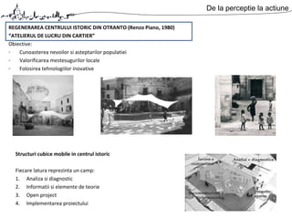 De la perceptie la actiune
REGENERAREA CENTRULUI ISTORIC DIN OTRANTO (Renzo Piano, 1980)
“ATELIERUL DE LUCRU DIN CARTIER”
Obiective:
- Cunoasterea nevoilor si asteptarilor populatiei
- Valorificarea mestesugurilor locale
- Folosirea tehnologiilor inovative
Structuri cubice mobile in centrul istoric
Fiecare latura reprezinta un camp:
1. Analiza si diagnostic
2. Informatii si elemente de teorie
3. Open project
4. Implementarea proiectului
 