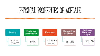 Physical Properties of Acetate
Density
1.25 to
1.33 g/cm3
Moisture
Absorption
6.5%
Fineness
1.5 to 4.1
denier
Elongation
at Break
16-18%
Action of
Heat and
Light
250 deg
F.
 