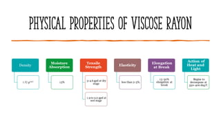 Physical Properties of Viscose Rayon
Density
1.52 g/cm3
Moisture
Absorption
13%
Tensile
Strength
3-4.6 gpd at dry
stage
1.9 to 3.0 gpd at
wet stage
Elasticity
less than 2-3%.
Elongation
at Break
15-30%
elongation at
break
Action of
Heat and
Light
Begins to
decompose at
350-400 deg F.
 