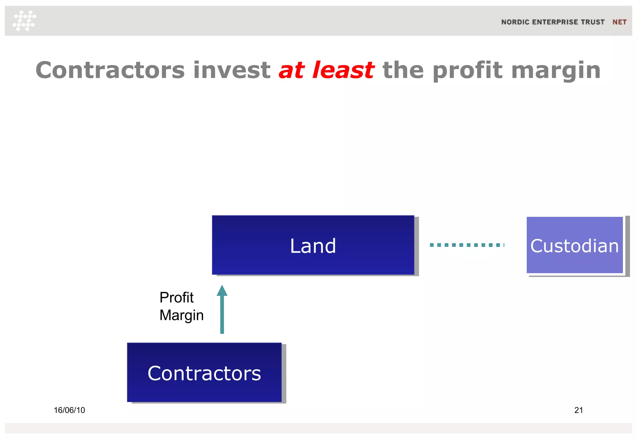 Contractors invest at least the profit margin

Land
Land

Custodian
Custodian

Profit
Margin

Contractors
Contractors
16/06/10

21

 