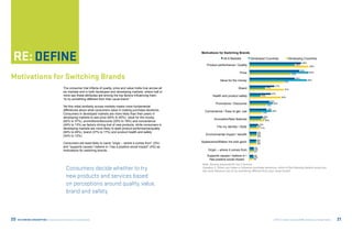 define
                                                                                                                              Motivations for Switching Brands
                                                                                                                                              All 6 Markets         Developed Countries                  Developing Countries
                                                                                                                                                                                                                       56%
                                                                                                                                 Product performance / Quality                                                   49%
                                                                                                                                                                                                                              64%
                                                                                                                                                                                                                      54%


Motivations for Switching Brands
                                                                                                                                                           Price                                             45%
                                                                                                                                                                                                                              64%

                                                                                                                                                                                                                49%
                                                                                                                                           Value for the money                                       37%
                                                                                                                                                                                                                             62%

                                                                                                                                                                                            27%
                                              The consumer trial trifecta of quality, price and value holds true across all                               Brand                     17%
                                                                                                                                                                                                     37%
                                              six markets and in both developed and developing markets, where half or
                                                                                                                                                                                          23%
                                              more say these attributes are among the top factors influencing them                    Health and product safety               12%
                                                                                                                                                                                                  34%
                                              “to try something different from their usual brand.”
                                                                                                                                                                                      22%
                                                                                                                                        Promotions / Discounts                      18%
                                                                                                                                                                                        25%
                                              Yet this initial similarity across markets masks more fundamental
                                              differences about what consumers value in making purchase decisions.                                                                  19%
                                                                                                                                Convenience / Easy to get, use                13%
                                                                                                                                                                                          24%
                                              Consumers in developed markets are more likely than their peers in
                                              developing markets to see price (64% to 45%), value for the money                                                                15%
                                                                                                                                       Innovation/New features                13%
                                                                                                                                                                                16%
                                              (62% to 37%), promotions/discounts (25% to 18%) and convenience
                                              (24% to 13%) as factors driving trial of new products, while consumers in                                                    10%
                                                                                                                                         Fits my identity / Style         8%
                                              developing markets are more likely to seek product performance/quality                                                        11%
                                              (64% to 49%), brand (37% to 17%) and product health and safety                                                             8%
                                              (34% to 12%).                                                                     Environmental impact / benefit           8%
                                                                                                                                                                         8%
                                                                                                                                                                         8%
                                              Consumers are least likely to name “origin – where it comes from” (5%)          Appearance/Makes me look good              7%
                                                                                                                                                                         8%
                                              and “supports causes I believe in / has a positive social impact” (4%) as                                                5%
                                              motivations for switching brands.                                                   Origin – where it comes from          5%
                                                                                                                                                                       4%

                                                                                                                                 Supports causes I believe in /        4%
                                                                                                                                                                        5%
                                                                                                                                  Has positive social impact          3%

                                                                                                                              Note: Among respondents' top 3 choices
                                               	Consumers decide whether to try                                               Question 2: When you make or influence purchase decisions, which of the following factors would you
                                                                                                                              say most influence you to try something different from your usual brand?

                                                new products and services based
                                                on perceptions around quality, value,
                                                brand and safety.



20   RE:THINKING CONSUMPTION Consumers and the Future of Sustainability                                                                                                                    ©2012 All rights reserved BBMG, GlobeScan, SustainAbility   21
 