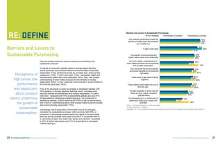 define
                                                                                                                           Barriers and Levers to Sustainable Purchasing
                                                                                                                                                   All 6 Markets    Developed Countries                     Developing Countries
                                                                                                                             The products performed at least as                                                                 75%
                                                                                                                             well as (or better than) the products                                                               76%
                                                                                                                                        you usually buy                                                                         74%


Barriers and Levers to                                                                                                                         It didn’t cost more
                                                                                                                                                                                                                     61%
                                                                                                                                                                                                                            70%
                                                                                                                                                                                                                                   78%


Sustainable Purchasing                                                                                                         Companies’ environmental and
                                                                                                                             health claims were more believable
                                                                                                                                                                                                                       64%
                                                                                                                                                                                                                        65%
                                                                                                                                                                                                                       64%
                                              How can brands overcome common barriers to purchasing more                    You had a better understanding of                                                          63%
                                              sustainable products?                                                        what makes products environmentally                                                  55%
                                                                                                                                 and socially responsible                                                                     72%
                                              A majority of consumers globally agree or strongly agree that they              You could responsible
                                                                                                                                        see the environmental                                                         63%
                                              would “purchase more products that are environmentally and socially             and social benefits of the products                                                   59%
                                              responsible” if they “performed as well as, or better than, products they                                                                                                 67%
     Perceptions of                           usually buy” (75%), “it didn’t cost more” (70%), “companies’ health and
                                                                                                                                          right away

                                              environmental claims were more believable” (64%), they “had a better              It was easy to get used to doing                                                     62%
    high prices, low                          understanding of what makes products environmentally or socially                             regularly
                                                                                                                                                                                                                   59%
                                                                                                                                                                                                                       65%
                                              responsible” (63%), or they “could see environmental or social benefits of
       performance                            the products right away” (63%).                                               These options were easier for you to                                                   60%
                                                                                                                                                                                                                  58%
                                                                                                                                       find and use                                                                 62%
    and skepticism                            Price is the top barrier to green purchasing in developed markets, with
                                                                                                                              You got rewarded in some way for
                                              78% agreeing or strongly agreeing that they would “purchase more                                                                                               52%
     about product                            products that are environmentally and socially responsible” if “it didn’t
                                              cost more,” compared with 70% of respondents globally and only 61%
                                                                                                                               doing so (e.g., points, coupons,
                                                                                                                                        special offers)
                                                                                                                                                                                                              54%
                                                                                                                                                                                                            50%

 claims undermine                             of respondents in developing markets saying so. For consumers in
                                              developing markets, product performance (74%) is the top barrier along
                                                                                                                             It connected you to a community of
                                                                                                                              peers who share your values and                              31%
                                                                                                                                                                                                     42%

      the growth of                           with a lack of “understanding about what actually makes products socially
                                              and environmentally responsible” (72%).
                                                                                                                                          priorities
                                                                                                                           Note: 1=strongly disagree, 5=strongly agree
                                                                                                                                                                                                               54%


        sustainable                           Interestingly, brand-associated communities may be an emerging
                                                                                                                           % who chose 4 or 5 shown
                                                                                                                           Question 10: You would purchase more products that are environmentally and socially responsible if…

      consumption.                            motivation for sustainable purchases, with more than half (54%) of
                                              consumers in developing markets saying they agree or strongly agree
                                              that they would purchase more green products if “it connected them to
                                              a community of peers who share their values and priorities,” compared
                                              to 42% of global respondents and 31% of respondents in developed
                                              markets saying so.




26   RE:THINKING CONSUMPTION Consumers and the Future of Sustainability                                                                                                             ©2012 All rights reserved BBMG, GlobeScan, SustainAbility   27
 