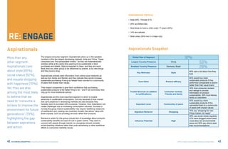 DEMOGRAPHIC PROFILE:

                                                                                                                              •	 Male 49% / Female 51%

                                                                                                                              •	 26% are Millennials

                                                                                                                              •	 Most likely to have a child under 17 years (40%)




                    ENGAGE
                                                                                                                              •	 14% are retirees

                                                                                                                              •	 Most urban (54% live in a major city)




Aspirationals                                                                                                                 Aspirationals Snapshot

More than any                                 The largest consumer segment, Aspirationals show up in the greatest
                                              numbers in the two largest developing markets, India and China. These
                                                                                                                                  Global Size of Segment                                          37%
other segment,                                consumers are “the persuadable middle,” as they are materialistically
                                              oriented while at the same time aspiring to be sustainable in their
                                                                                                                                 Largest Country Presence                      China                                     53%
Aspirationals care                            purchases and beliefs. Style is important to them, and they are more              Smallest Country Presence                  Germany, Brazil                               29%
                                              likely than any other group to be influenced by brands, to try new things
about style (65%),                            and they love to shop. 
                                                                                                                                        Key Motivator                          Style
                                                                                                                                                                                                         65% care a lot about how they
                                                                                                                                                                                                         look
social status (52%),                          Aspirationals actively seek information from online social networks as
                                              well as from family and friends, and they indicate they would increase                                                                                     82% would buy more
and equate shopping                           sustainable purchasing if doing so helped them connect to a community                                                                                      sustainable products if they
                                                                                                                                         Core Value                       Product efficacy
                                                                                                                                                                                                         performed comparable to and/or
with happiness (70%).                         of peers that shares their values.
                                                                                                                                                                                                         better than their usual brand
Yet, they are also                            They expect companies to give them confidence that purchasing
                                              sustainable products is the better thing to do – and if not convinced, they
                                                                                                                                                                                                         32% trust consumer reviews
                                                                                                                                                                                                         and ratings to provide
among the most likely                         may go for more traditional options.                                              Trusted Sources (in addition
                                                                                                                                      to certifications)
                                                                                                                                                                         Consumer reviews,
                                                                                                                                                                         Friends and family
                                                                                                                                                                                                         information on product
                                                                                                                                                                                                         sustainability; 28% trust friends,
to believe that we                            Aspirationals are the most important segment in which to enable                                                                                            family or coworkers
                                              advances in sustainable consumption, not only because of their overall
need to “consume a                            size (and presence in developing markets) but also because they
                                                                                                                                                                                                         53% would buy more
                                                                                                                                                                                                         sustainable products if this
                                              honestly want to purchase with a purpose. However, their materialism can                Important Lever                    Community of peers
lot less to improve the                       create challenges due to increasing consumption volumes. Success in
                                                                                                                                                                                                         connected them to a community
                                                                                                                                                                                                         of peers with shared values
environment for future                        moving this group toward sustainability may require redefining measures
                                              of satisfaction and creating new business models that deliver value with                                                                                   70% say “shopping for new
                                                                                                                                     Signature Behavior                      Shopping
                                                                                                                                                                                                         things makes me happy”
generations” (73%),                           fewer impacts, such as providing services rather than products.
                                                                                                                                                                                                         58% use social media regularly,
highlighting the gap                          Barriers to action for this group include lack of knowledge about products’                                                                                27% have blogged and/or been
                                              sustainability benefits and lack of trust in green claims. They want to                Influence Potential                        High                     vocal about an environmental
between aspirations                           connect with people through brands, so companies should consider                                                                                           issue and 52% say others seek
                                              social branding initiatives rather than push advertising or other traditional                                                                              their recommendations
and action.                                   efforts to overcome credibility issues.




42   RE:THINKING CONSUMPTION Consumers and the Future of Sustainability                                                                                                                ©2012 All rights reserved BBMG, GlobeScan, SustainAbility   43
 