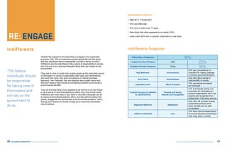 DEMOGRAPHIC PROFILE:

                                                                                                                               •	 Male 56 % / Female 44%

                                                                                                                               •	 30% are Millennials

                                                                                                                               •	 33% have a child under 17 years




                    ENGAGE
                                                                                                                               •	 More likely than other segments to be retired (18%)

                                                                                                                               •	 Least urban (60% live in a suburb, small town or rural area)




Indifferents                                                                                                                   Indifferents Snapshot
                                              Globally this segment is the least likely to engage in the sustainable
                                              economy. Only 16% of consumers across markets fall into this group
                                                                                                                                   Global Size of Segment                                          16%
                                              and their skepticism about sustainability provides a barrier to action.
                                              Indifferents are the least likely to feel a sense of responsibility to society
                                                                                                                                  Largest Country Presence                       USA                                      22%
                                              and only one in four say they feel guilty about their own impact on the
                                              environment.
                                                                                                                                 Smallest Country Presence                      China                                     10%
71% believe                                   They look to word of mouth from trusted people as the most likely source                   Key Motivator                      Convenience
                                                                                                                                                                                                          20% say “convenience” is
                                                                                                                                                                                                          important for making changes
individuals should                            of information on product sustainability (after seals and certifications),
                                              and more than most, they prize convenience in making purchase
                                                                                                                                                                                                          in product purchase decisions
                                                                                                                                                                                                          Only 44% feel a sense of
                                                                                                                                          Core Value                        Individualism
be responsible                                decisions. Like Practicals, they are skeptical about green claims and
                                              they don’t place a high priority on purchasing products due to social or
                                                                                                                                                                                                          responsibility to society
                                                                                                                                                                                                          75% say friends and family
                                                                                                                                       Important Lever                     Word of mouth
for taking care of                            environmental benefits.                                                                                                                                     are important
                                                                                                                                                                                                          31% trust friends, family and
themselves and                                They are the least likely of any segment to be the first to try new things
                                              or be a source of recommendations to others. And, true to their name,              Trusted Sources (in addition           Friends and family,
                                                                                                                                                                                                          coworkers for information on
                                                                                                                                                                                                          product sustainability; 24% trust
not rely on the                               Indifferents are more likely to say “there is very little individuals can do”
                                              to reduce environmental pollution (35%), and they tend to believe that
                                                                                                                                       to certifications)             Awards and recognition
                                                                                                                                                                                                          awards and recognition from
                                                                                                                                                                                                          independent, third party sources
                                              people “exaggerate the seriousness of environmental problems” (36%),
government to                                 leaving them dubious of climate change as an issue that businesses                                                                                          Only 36% will consider buying
                                              should address.                                                                                                                                             sustainable products even
do so.                                                                                                                                Signature Behavior                     Skepticism
                                                                                                                                                                                                          when benefits can be seen
                                                                                                                                                                                                          immediately
                                                                                                                                                                                                          15% have communicated about
                                                                                                                                      Influence Potential                        Low                      an environmental or social issue
                                                                                                                                                                                                          (call, blog, letter or email)




46   RE:THINKING CONSUMPTION Consumers and the Future of Sustainability                                                                                                                 ©2012 All rights reserved BBMG, GlobeScan, SustainAbility   47
 