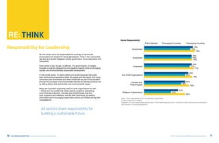 THINK                                                                                                 Sector Responsibility
                                                                                                                                                          All 6 Markets         Developed Countries               Developing Countries

Responsibility for Leadership                                                                                                          Government
                                                                                                                                                                                                                           76%
                                                                                                                                                                                                                         72%
                                                                                                                                                                                                                             79%
                                              No one sector owns the responsibility for working to improve the
                                                                                                                                                                                                                           74%
                                              environment and society for future generations. Three in four consumers
                                                                                                                                        Businesses                                                                         74%
                                              see this as a shared obligation among government, the private sector and                                                                                                      75%
                                              consumers.
                                                                                                                                                                                                                          74%
                                              Each sector’s role, though, is different. For governments, it’s largely                   Consumers                                                                       71%
                                              focused on policies designed to limit negative impacts while encouraging                                                                                                      77%
                                              socially and environmentally responsible development.
                                                                                                                                                                                                                    69%
                                              In the private sector, it’s about setting and achieving goals that make      Non-Profit Organizations                                                              64%
                                              both products and operations better for people and the planet. And many                                                                                                       75%
                                              consumers see themselves and other individuals as part of this equation
                                              through the purchase of environmentally friendly and ethical products and               Charities and                                                              64%
                                              by taking actions that reduce their own environmental impact.                                                                                                58%
                                                                                                                                     Philanthropists                                                                   70%
                                              Many see important supporting roles for other organizations as well
                                              – NGOs and non-profits that create specific programs addressing                                                                                         53%
                                              environmental protection; charities and philanthropies that fund              Religious Organizations                                        42%
                                                                                                                                                                                                                 64%
                                              such programs and initiatives; and the faith community, by sharing
                                              information and encouraging responsible actions and beliefs among their     Note: 1=not responsible at all, 5=extremely responsible
                                              congregations.                                                              % who chose 4 or 5 shown
                                                                                                                          Question 12: How responsible should each of the following groups be in working to help improve the environment
                                                                                                                          and society for future generations?

                                              	 All sectors share responsibility for
                                                building a sustainable future.




10   RE:THINKING CONSUMPTION Consumers and the Future of Sustainability                                                                                                                 ©2012 All rights reserved BBMG, GlobeScan, SustainAbility   11
 