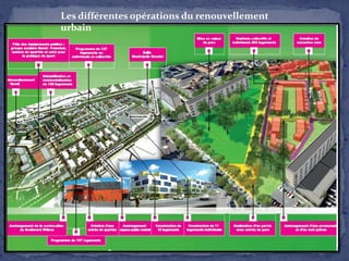 Les différentes opérations du renouvellement
urbain

 