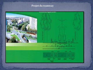 Projet du tramway

 