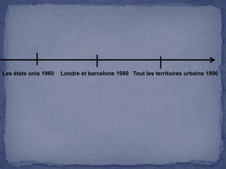 Les états unis 1960

Londre et barcelone 1980 Tout les territoires urbains 1990

 