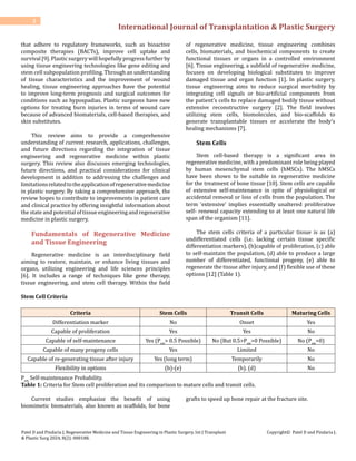 Regenerative Medicine and Tissue Engineering in Plastic Surgery | PDF