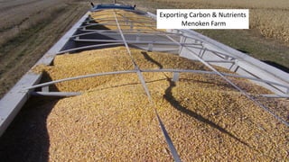 Exporting Carbon & Nutrients
Menoken Farm
 