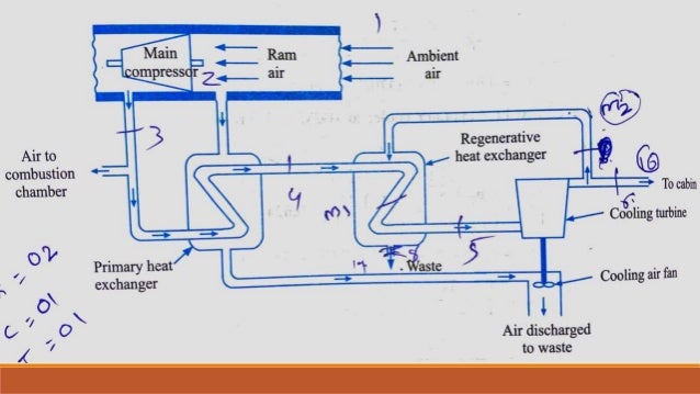 Regenerative and reduced air refrigeration system