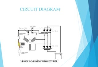 CIRCUIT DIAGRAM
3 PHASE GENERATOR WITH RECTIFIER
 