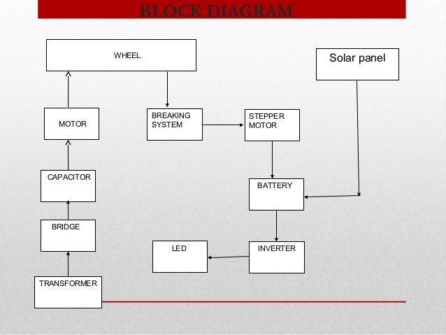 Power generating using Regenerative Braking system ppt