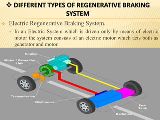  DIFFERENT TYPES OF REGENERATIVE BRAKING
SYSTEM
 Electric Regenerative Braking System.
 In an Electric System which is driven only by means of electric
motor the system consists of an electric motor which acts both as
generator and motor.
 
