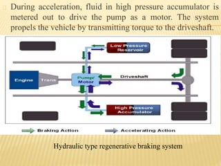 During acceleration, fluid in high pressure accumulator is
metered out to drive the pump as a motor. The system
propels the vehicle by transmitting torque to the driveshaft.
Hydraulic type regenerative braking system
 