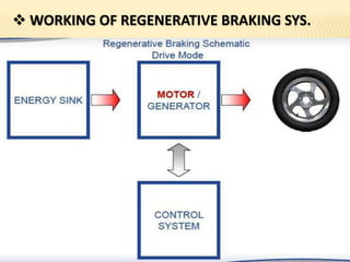  WORKING OF REGENERATIVE BRAKING SYS.
 