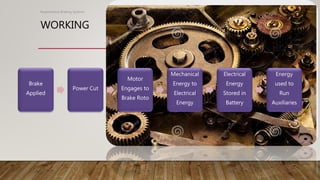 WORKING
Brake
Applied
Power Cut
Motor
Engages to
Brake Roto
Mechanical
Energy to
Electrical
Energy
Electrical
Energy
Stored in
Battery
Energy
used to
Run
Auxiliaries
Regenerative Braking Systems
 