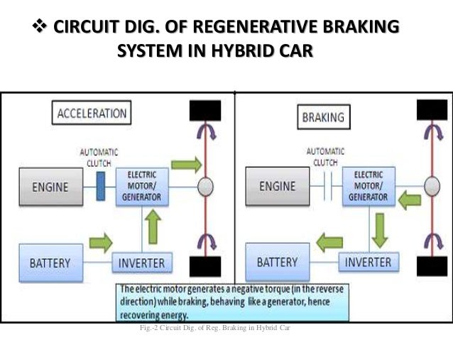 An Overview Of Regenerative Braking Systems DTUQS An Overview Of Regenerative Braking Systems DTUQS