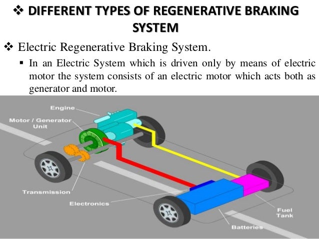 regenerative braking