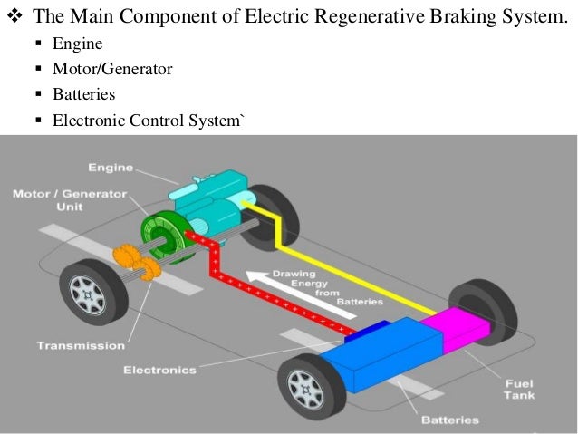 regenerative braking