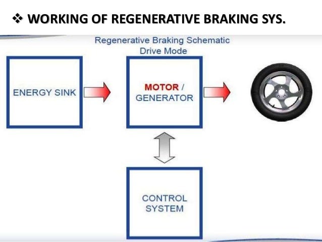 regenerative braking