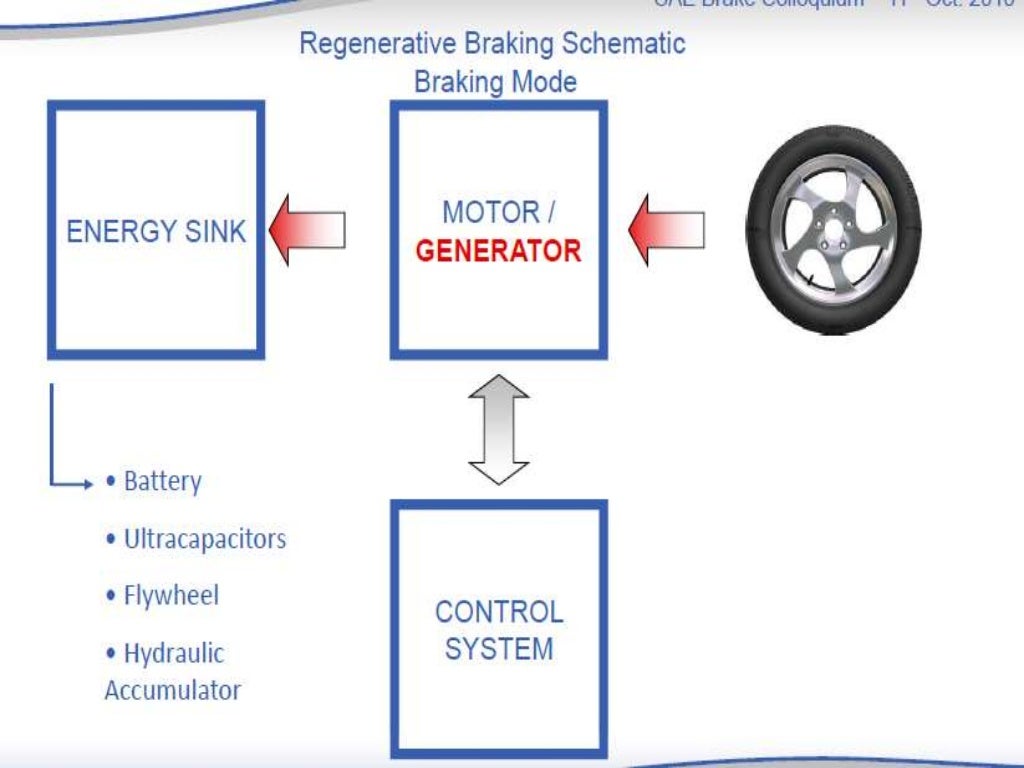Regenerative braking system